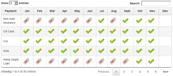 Your bill payments at a glance